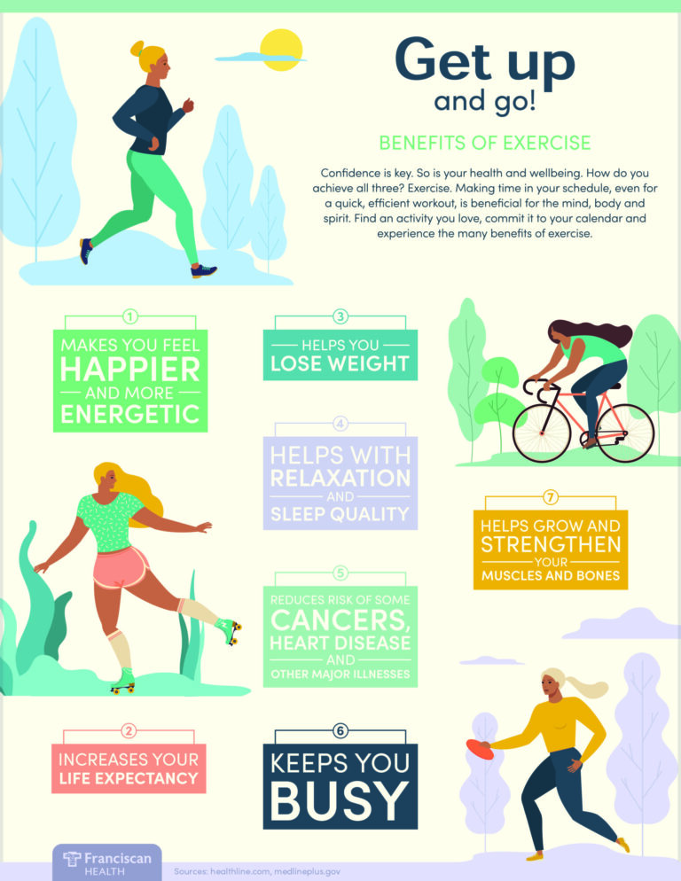 Get Up and Go! The Benefits of Exercise